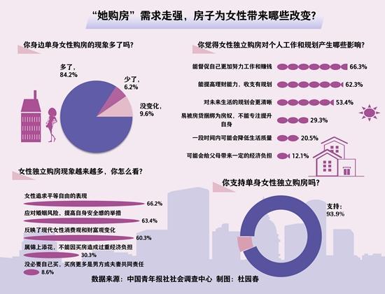 越来越多的单身女性开始买房（你怎么看女性独立购房）