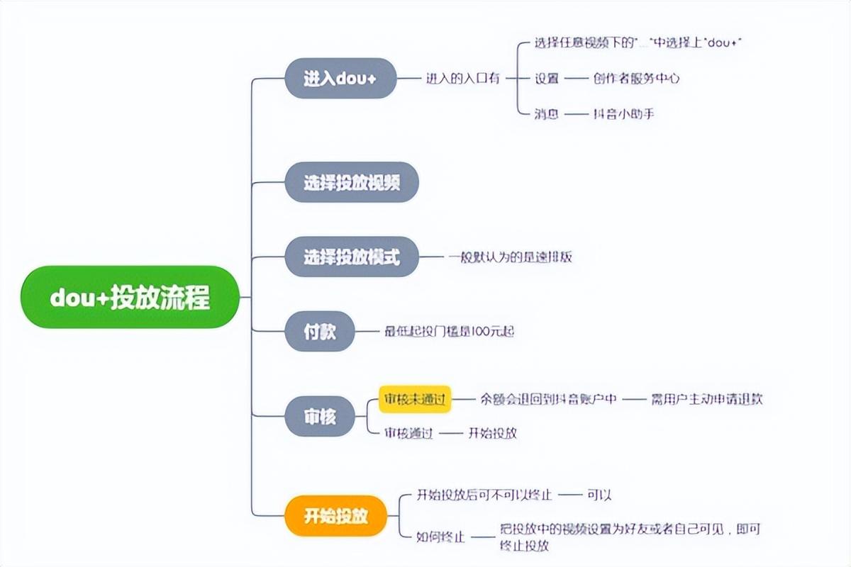 怎样发抖音容易上热门（四点让你发抖音作品上热门的技巧）