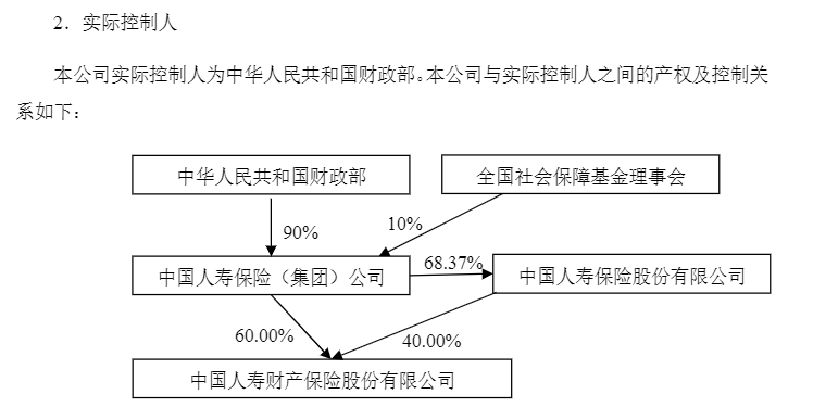 中保和人保是一个保险公司吗（中国的老七家保险公司的背后是什么）