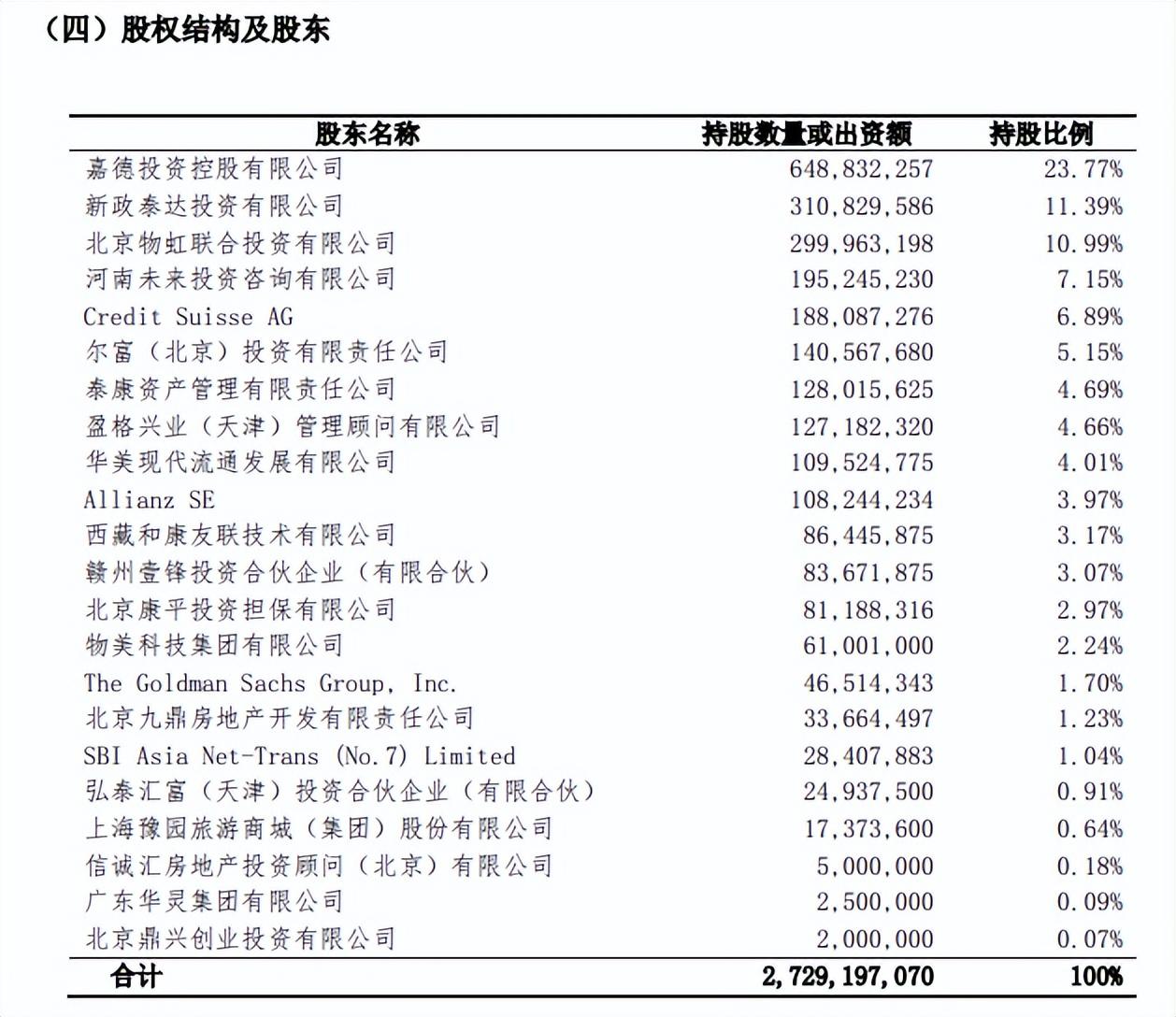 中保和人保是一个保险公司吗（中国的老七家保险公司的背后是什么）