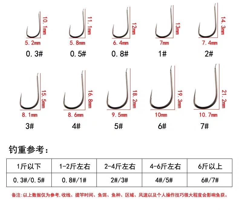 5号伊势尼钓多大的鱼（钓鱼时各种鱼钩的选择）