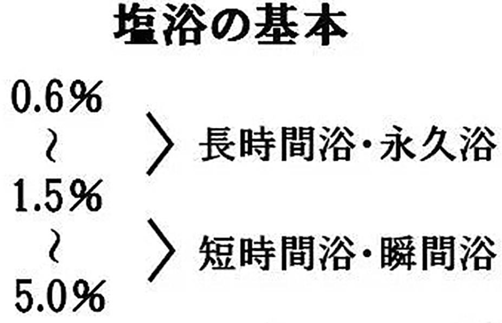 鱼盐的使用方法和用量（养鱼时盐的投放比例和用法）