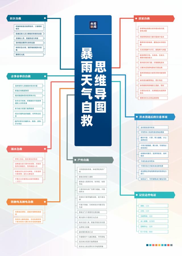 遇暴雨如何自救?这份指南请仔细看（中国气象局启动四级应急响应）