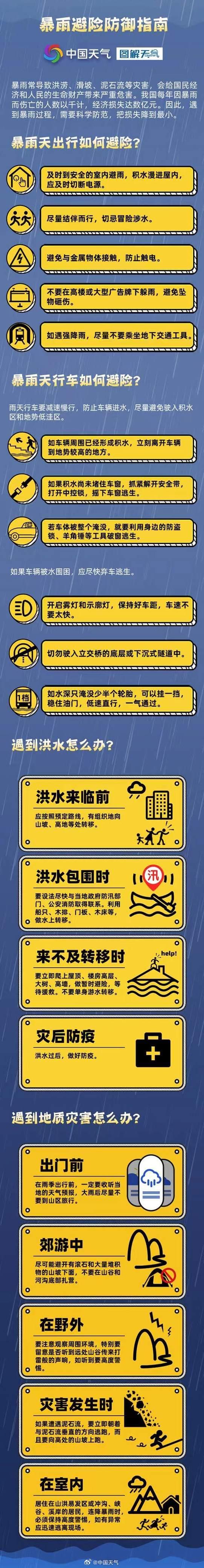 中央气象台史上第二个暴雨红色预警（上一次还是2011年9月29日）