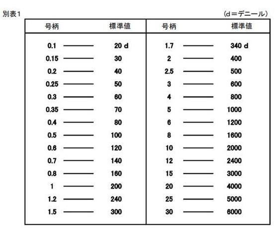 钓鱼pe线是什么（大力马和PE线的区别）