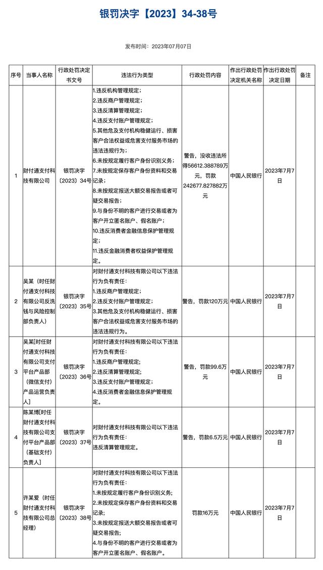 腾讯财付通被罚没近30亿元（是真的吗）