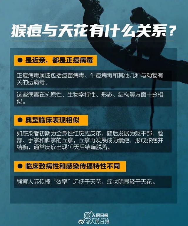 多地多人确诊 如何避免感染猴痘病毒（人际传播以男男性行为人群为主）