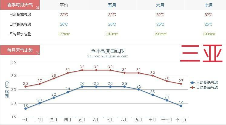 养猪鼻龟水温多少度（养猪鼻龟水深多少合适）