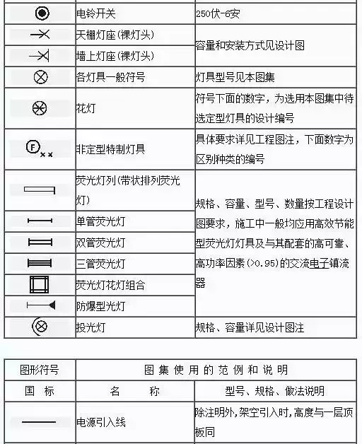 电气图纸里面的zxc是什么（怎样快速读懂电气图纸）