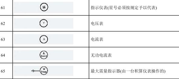 电气图纸里面的zxc是什么（怎样快速读懂电气图纸）