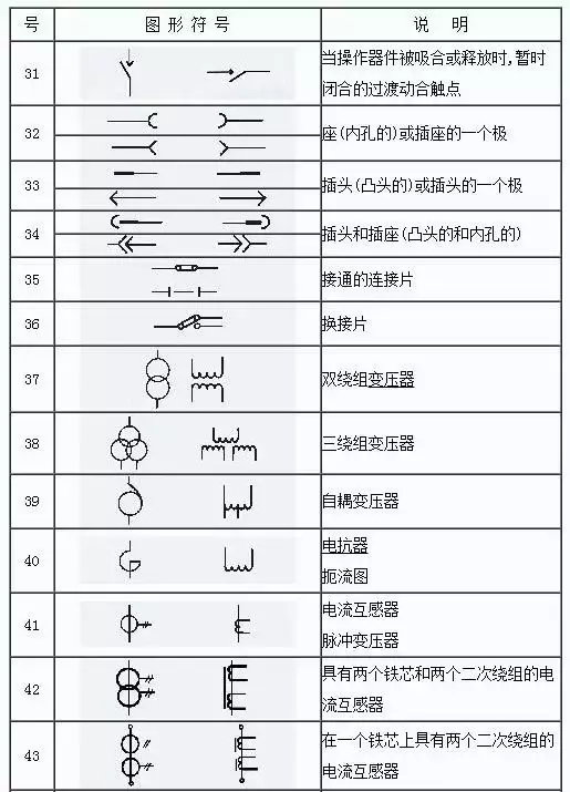 电气图纸里面的zxc是什么（怎样快速读懂电气图纸）