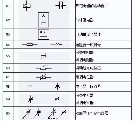 电气图纸里面的zxc是什么（怎样快速读懂电气图纸）