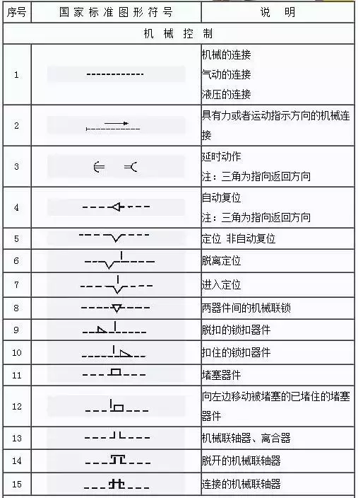 电气图纸里面的zxc是什么（怎样快速读懂电气图纸）