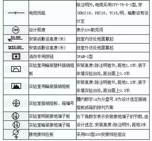 电气图纸里面的zxc是什么（怎样快速读懂电气图纸）