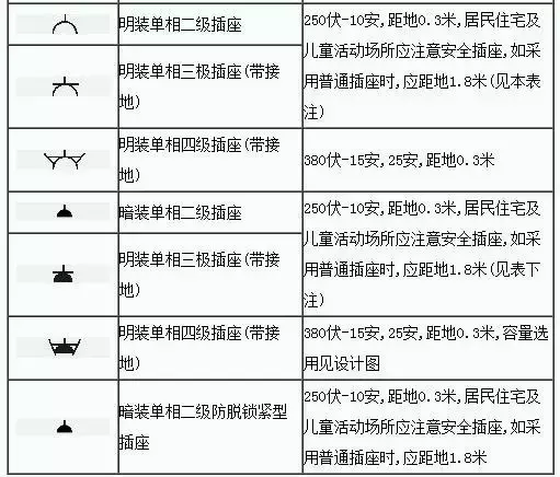 电气图纸里面的zxc是什么（怎样快速读懂电气图纸）