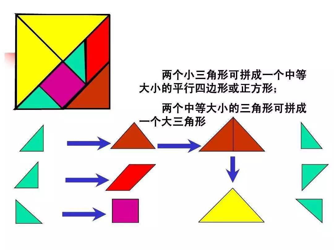 七巧板的由来（七巧板的前世今生）