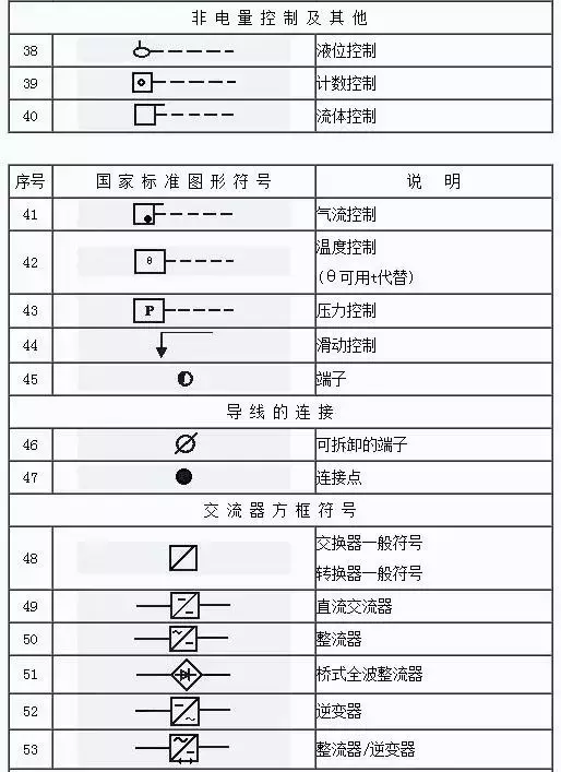 电气图纸里面的zxc是什么（怎样快速读懂电气图纸）