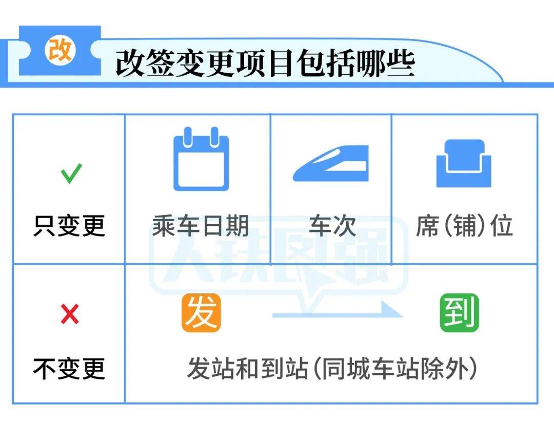 高铁改签规则（高铁改签有哪些规则呢）