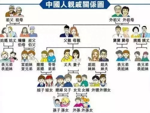 大伯的老婆叫什么（亲戚称呼大全）