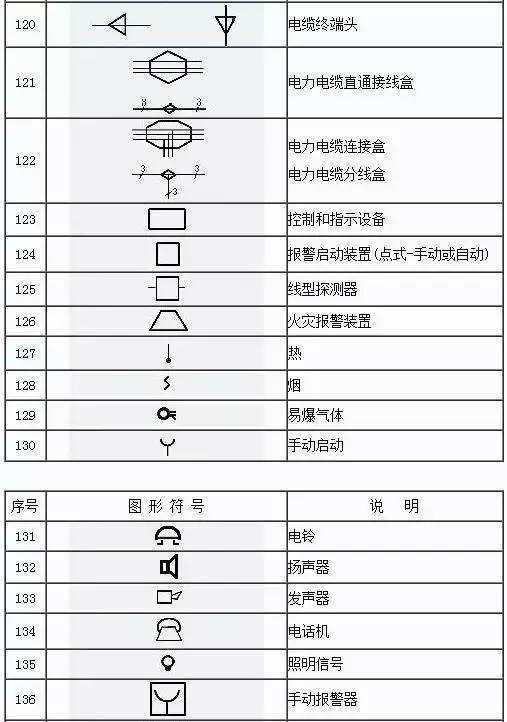 电气图纸里面的zxc是什么（怎样快速读懂电气图纸）