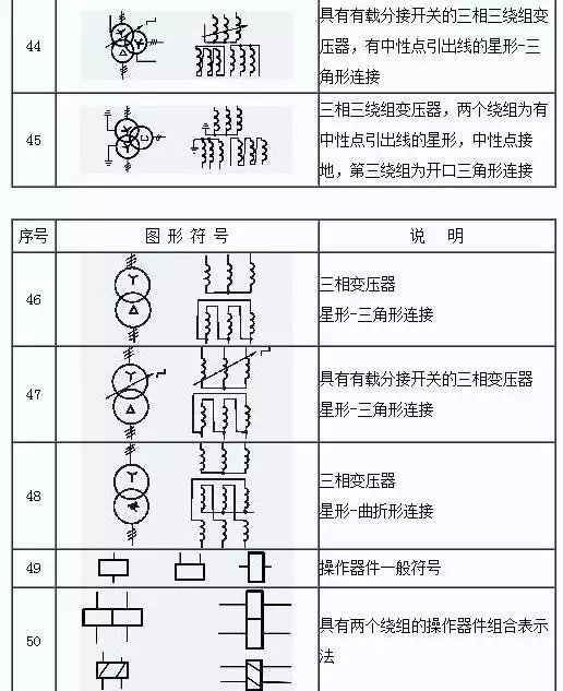 电气图纸里面的zxc是什么（怎样快速读懂电气图纸）