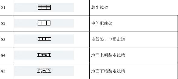 电气图纸里面的zxc是什么（怎样快速读懂电气图纸）