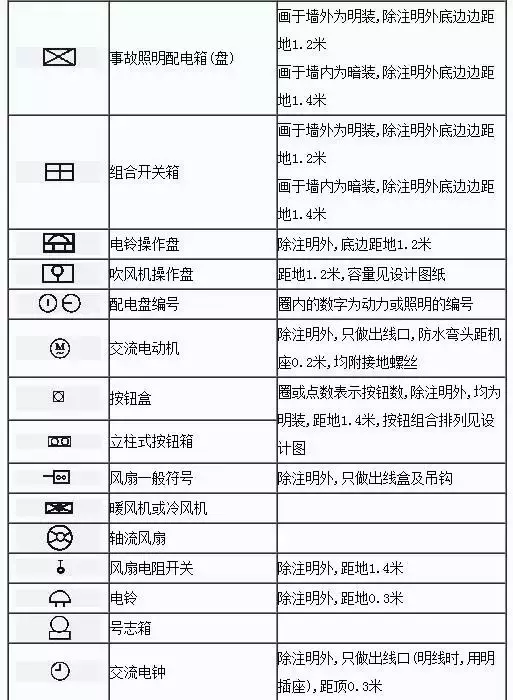 电气图纸里面的zxc是什么（怎样快速读懂电气图纸）