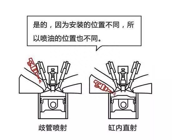 直喷和多点电喷哪个好（直喷和多点电喷怎么选择呢）