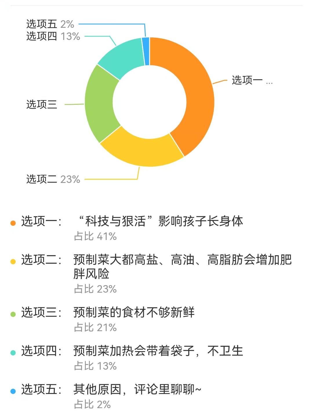 媒体:预制菜进校园不是一件小事（大家怎么看）