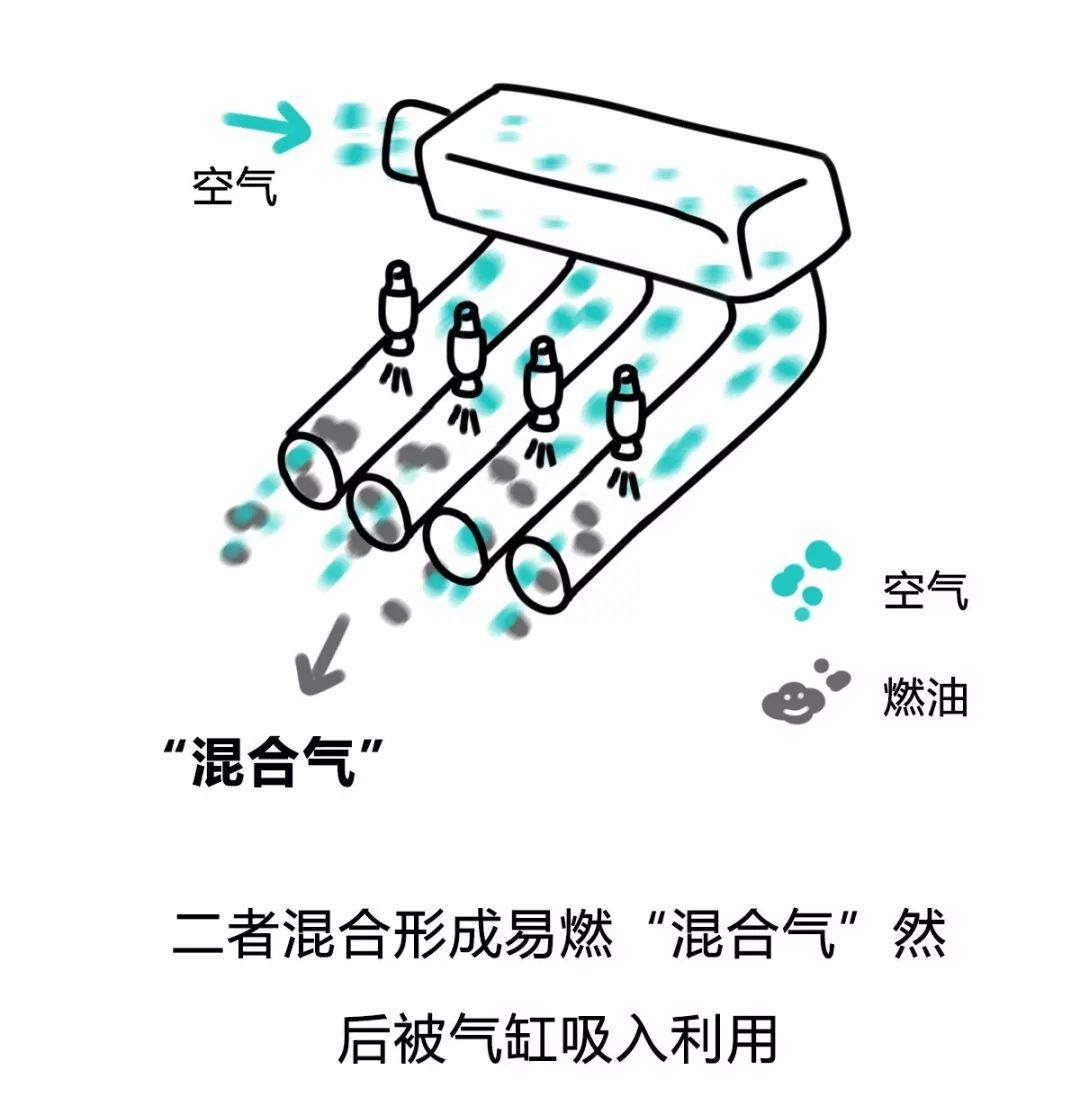 直喷和多点电喷哪个好（直喷和多点电喷怎么选择呢）