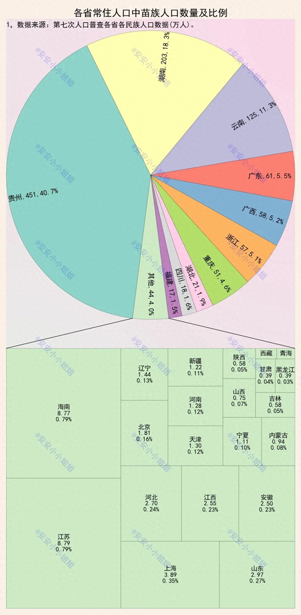 苗族主要分布在哪个省（苗族人的居住范围）