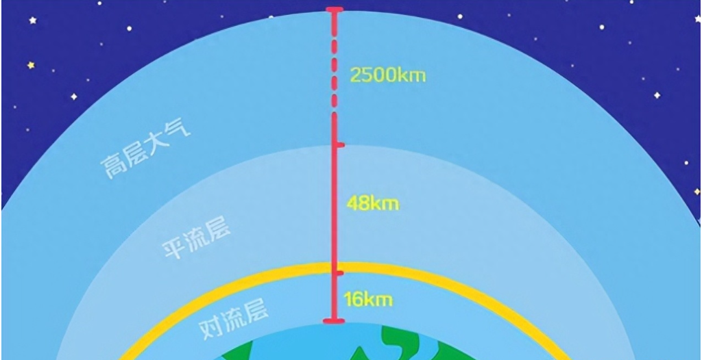 客机的飞行高度有多少米（民航飞机规定的飞行高度是多少呢）