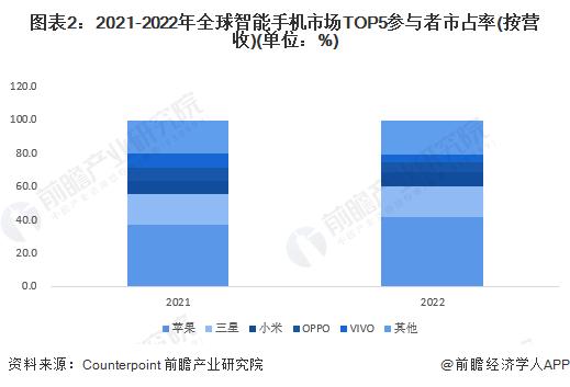 iPhone信号太差或将解决（这是真的吗）