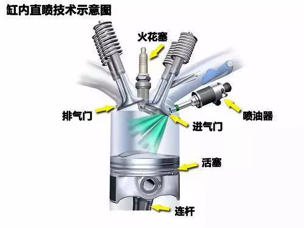 直喷和多点电喷哪个好（直喷和多点电喷怎么选择呢）