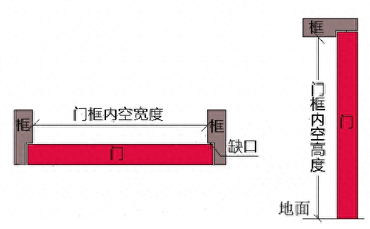 鲁班尺吉数标准对照表（鲁班尺吉利尺寸分段整理）