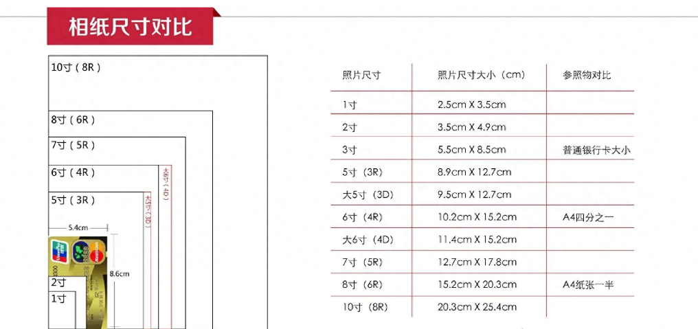 五寸照片大小是多少（常用照片尺寸是多少）