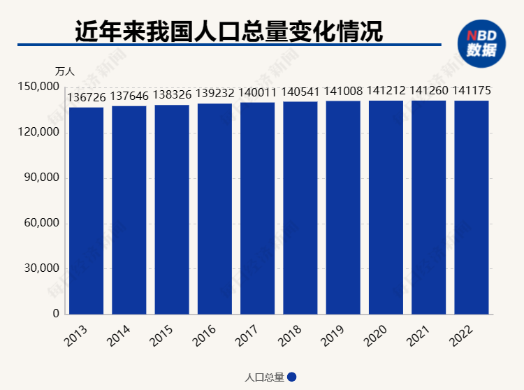 生育支持政策不能只盯着二孩和三孩（一孩一样重要）