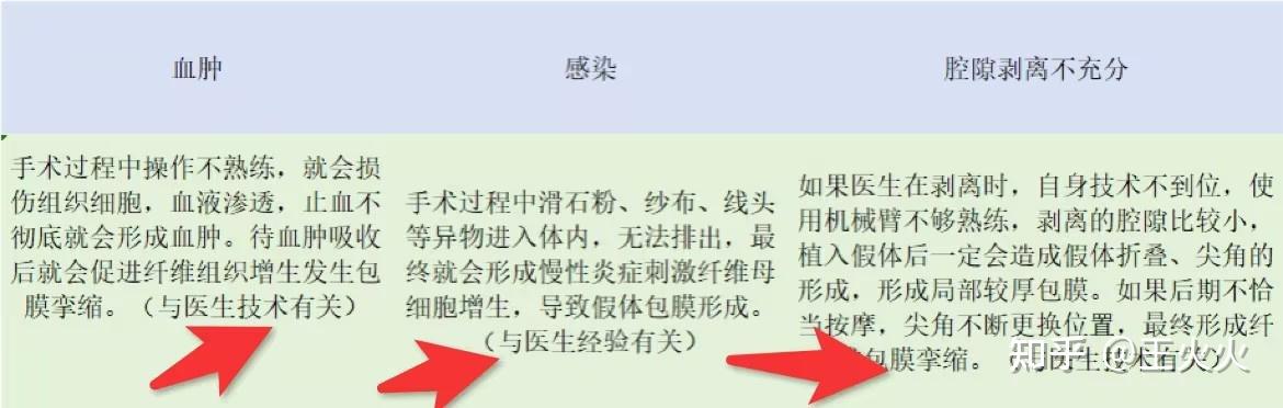 【不建议普通人碰隆胸】假体隆胸避坑指南！假体隆胸怎么做成功率最高？附全国优质隆胸医生名单