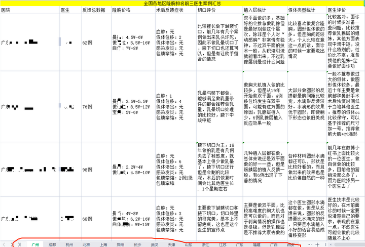隆胸是一种什么体验?