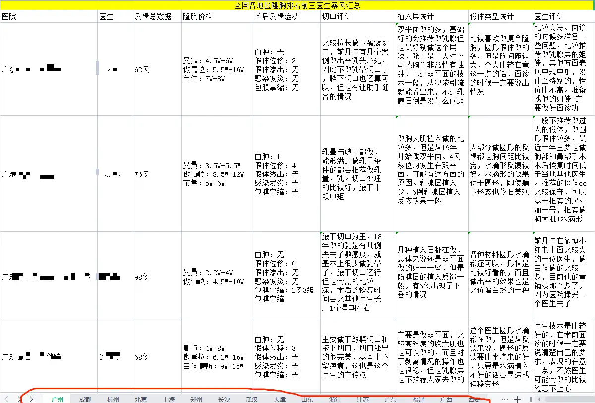 隆胸是一种什么体验？