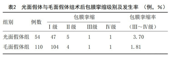 2万的假体隆胸和10万的假体隆胸区别在哪儿？多出的费用是智商税？假体隆胸想要效果好、后遗症出现概率低应该如何把控？手术切入口、假体形状材质、医生操作细节等六个要点一定要注意！